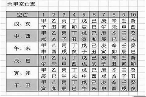 空亡期|空亡